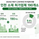 (주)에이치엠앤테크 | [대한민국 근로자파견산업 현황-② 인천] 190개 파견업체 등록...남동구·연수구·서구·미추홀구·부평...