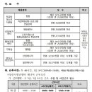 경상남도청소년지원재단 직원 채용 공고 이미지