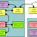 IEEE1394 이미지