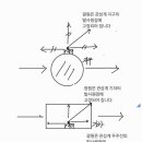 * 우주 자동차 우주선 상대속도 절대속도 상대성 물리법칙 이론오류 * 이미지