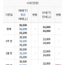 시화주공3단지 이미지