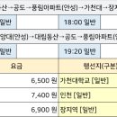 안성 시민회관 정류소 티스토리