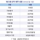 에스엠리테일