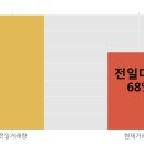 승일상회 한국경제