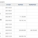 두정e편한세상아파트(2차) 이미지