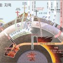 지옥의 필요성과 실제 특징, 주일오후 성경탐구,2025,11,2,pm1,45 킹제임스흠정역 이미지