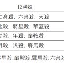 神殺에 의한 직업론(15) 이미지