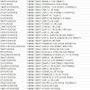 최이비인후과의원 이미지