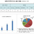 중소기업 정책뉴스 // 대ㆍ중소기업 간 복지격차 완화와 상생협력에 중소벤처기업부와 고용노동부, 동반성장위원회가 함께 나선다. 이미지