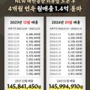 군자 대한곱창. 광주문흥점. 이미지