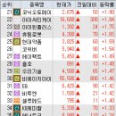 이엔앰 주식회사