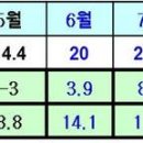 백두산여행 참고자료입니다.꼭 읽어보시길... 이미지