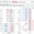 SK이노베이션 지금 SK이노세이션은 20만원 안착을 앞둬! 이미지