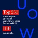 UOW has moved up two places to achieve an equal 11th rank in Australia 이미지