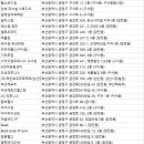 천보체력단련장 이미지