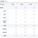 제니스유치원 이미지