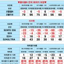 성지성지