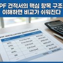 PPF 시공 비용, 얼마나 들까? 브랜드·부위·범위별 가격과 견적 비교 기준