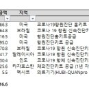 디와이피