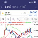 첨이
