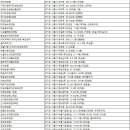 함현상생종합복지관(상생복지회함현상생은빛사랑채) | 시흥 요양원