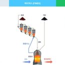 성일석유 이미지