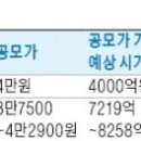 공모주 시장서도 '흥행몰이'하는 2차전지 기업 이미지