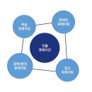 잇올스파르타관리형독서실