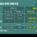 (주)에비드넷 이미지