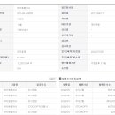 파이브스톤파트너스