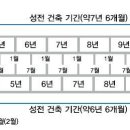 바빌론과 유다의 70년(2.5)-606년의 기점과 1914년 종말론.. 607년으로 기점수정됬으나.. 이미지