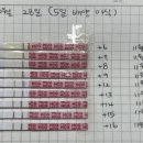 양지산부인과의원 이미지