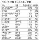 (주)오성종합건설 이미지