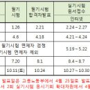 한국산업인력공단 시행 2014년 2회 기능사 필기시험 원서접수(3.14~20) 안내 이미지