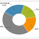 e-행정사 이미지