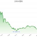 ㈜쌍용씨앤이 이미지