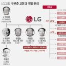 장자상사