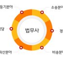 함께하는법무사사무소 이미지