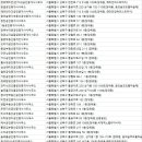 래미안다온24시부동산공인중개사사무소 | 장위동부동산