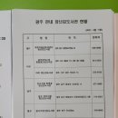 하남종합사회복지관 희망장난감도서관 이미지