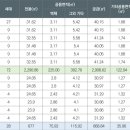 용산-현장-72 이미지