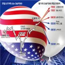 (주)한성용역 노동조합 | 2025/07/30(수) 하루경제