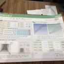 키즈미즈짱짱한의원 이미지