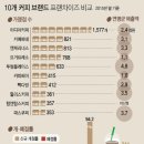 커피0920