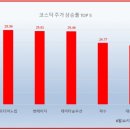 모다솔루션 글로벌이코노믹