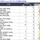 215.부영1단지_1 이미지