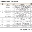 (주)경동나비엔신재생