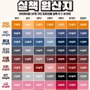 팀별 실책 원산지 이미지