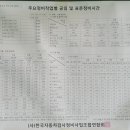 반월점현대자동차 이미지