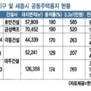 동탄2신도시 일부 블럭 아파트 분양가 추정 이미지